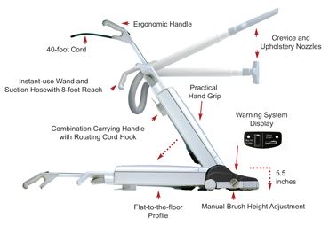 SEBO ESSENTIAL G5 COMMERCIAL UPRIGHT VACUUM CLEANER