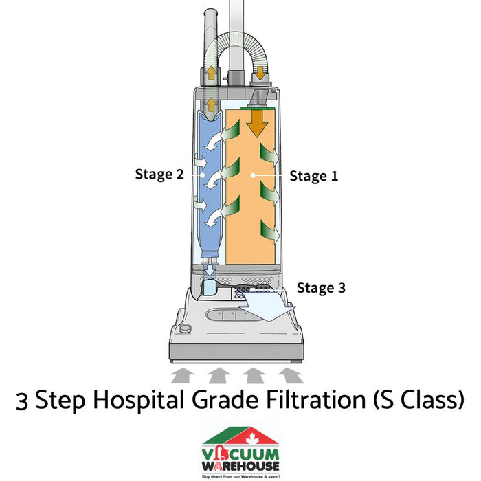 SEBO ESSENTIAL G4 COMMERCIAL UPRIGHT VACUUM CLEANER